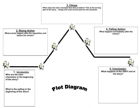 Plot template