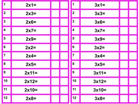 Tabla del 2 y 3 multiplicación
