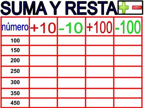 Cálculos mentales 10 y 100