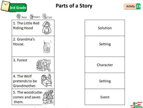 Parts of a story
