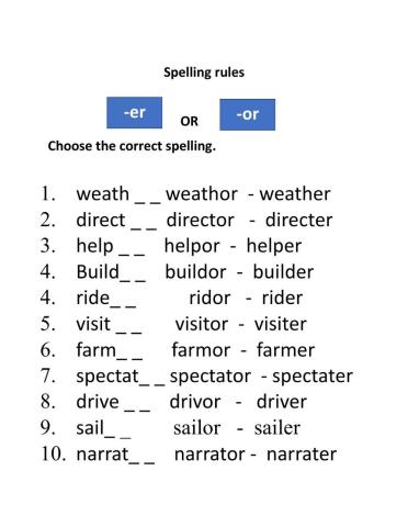 Spelling rules Activity