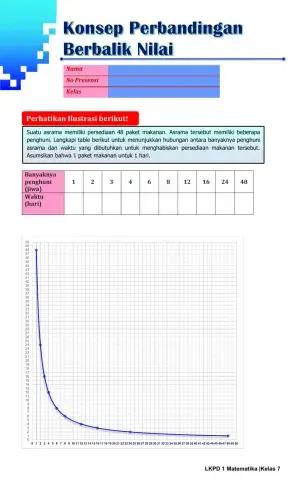 Konsep Perbandingan Berbalik Nilai