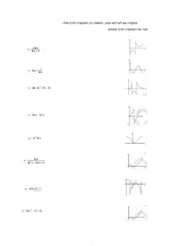 התאמה בין פונקציה עם לוגריתם טבעי לגרף שלה