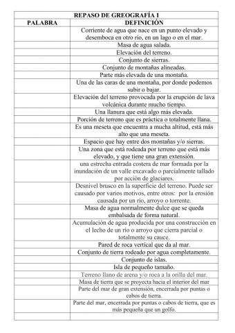 Repaso geografía I