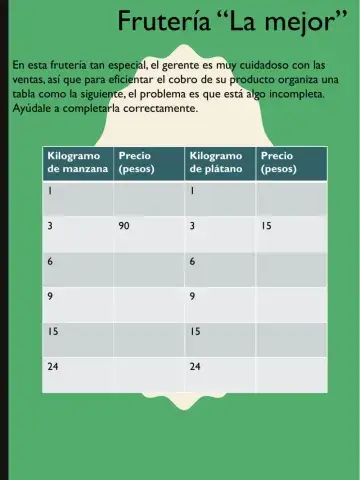 Tabla de proporcionalidad