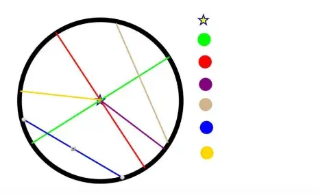 Elementos circunferencia