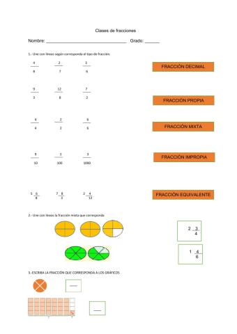 Tipos de fracciones