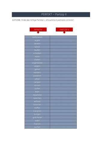 Partizip II - Unregelmäßig und regelmäßig