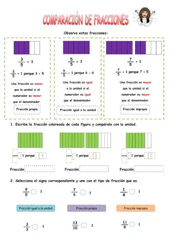 Comparación de fracciones