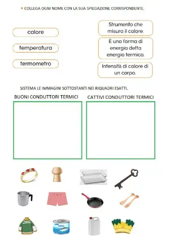I conduttori di calore
