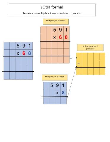 Multiplicaciones
