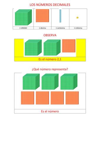 Los números decimales