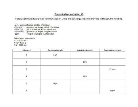 Concentration Conversions