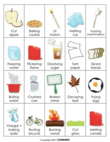 Physical and chemical change PICTURES