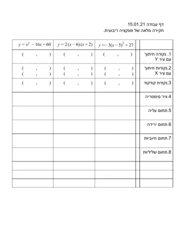 חקירה מלאה של פונקציה ריבועית.