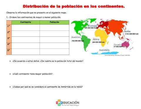 Distribucion de la poblacion