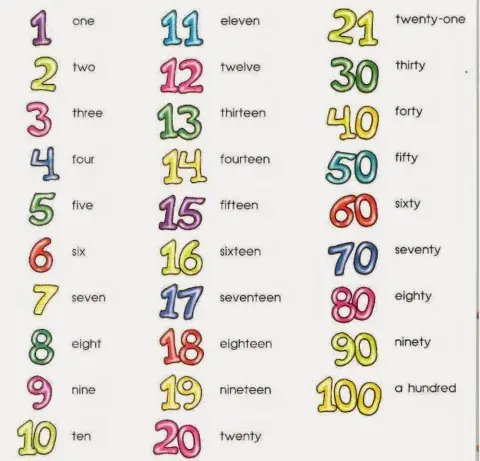 Numbers pronunciation