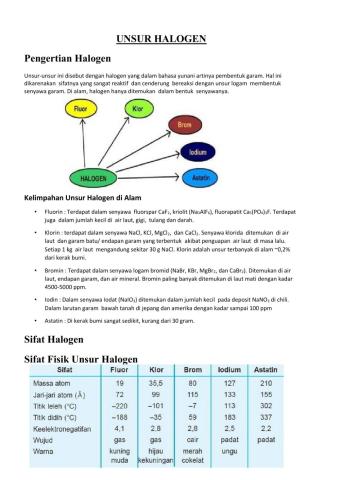 LKPD-Unsur Halogen
