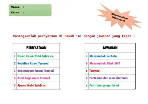 Kisah Nabi Saleh as.