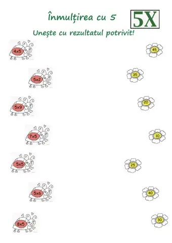 Înmulțirea cu 5