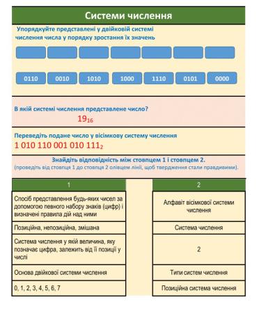 Інформатика