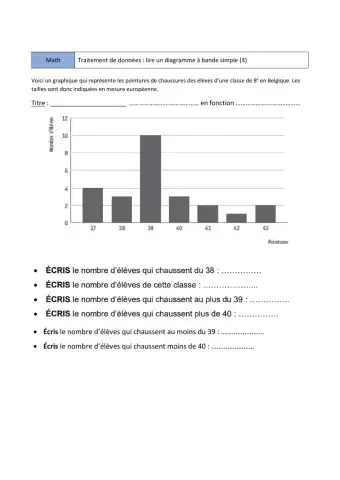 Lire un graphique : diagramme à bandes simples 3