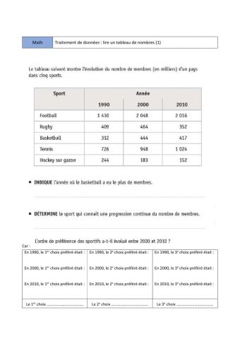 Lire un graphique : tableau de données