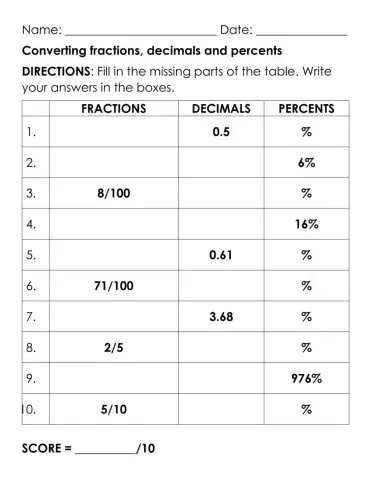 Converting fractions, decimals and percentages