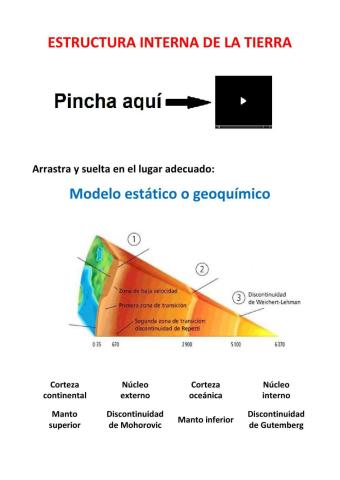 Estructura interna de la tierra
