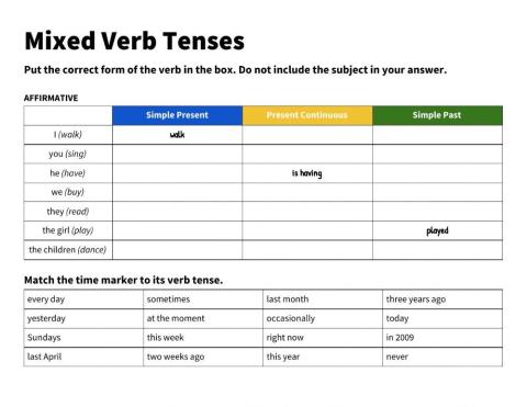 Mixed Verb Tense Forms
