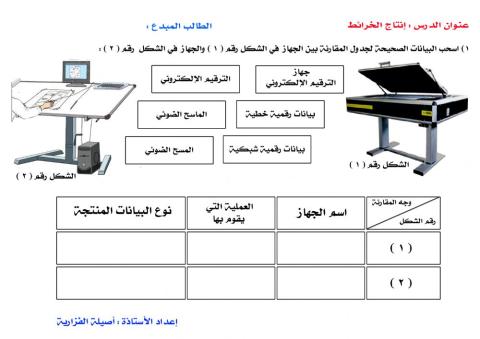 توقيع الرموز آليا
