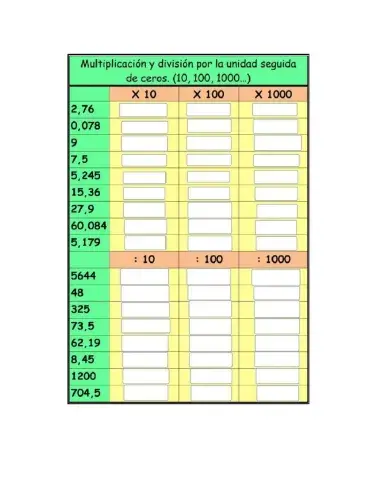 Multiplicación y división por 10, 100 y 1000
