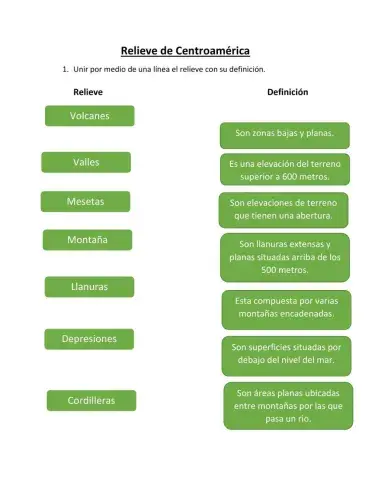 Relieve de Centroamérica