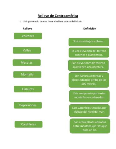 Relieve de Centroamérica