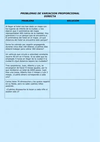 Variacion proporcional directa