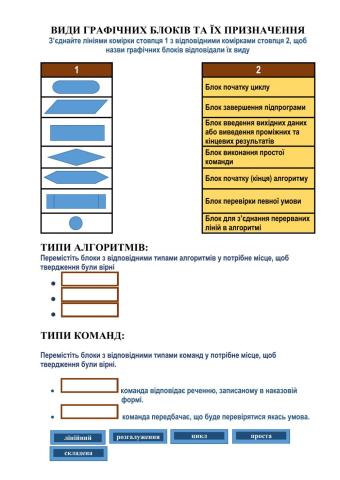Алгоритмізація