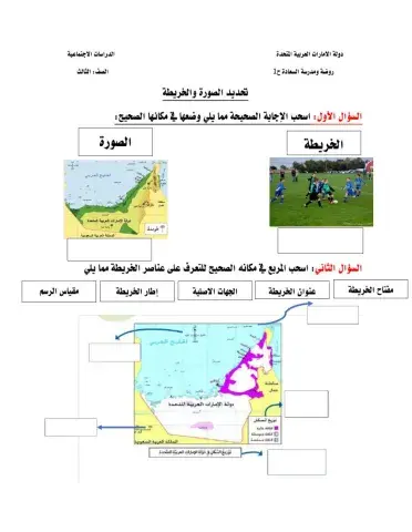 عناصر الخريطة