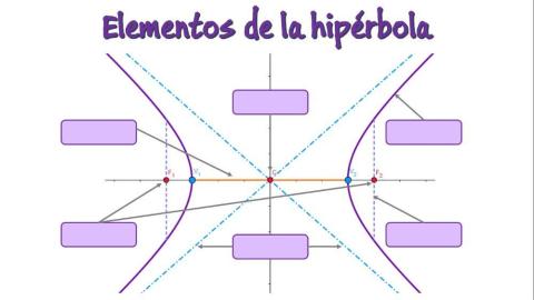Elementos de la hipérbola