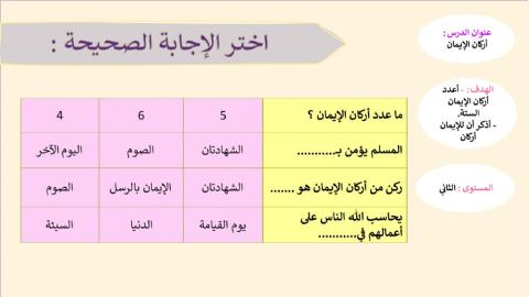 أركان الايمان22
