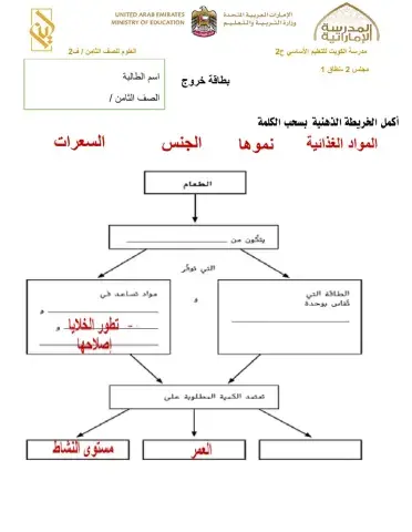 التغذية الجزء 1