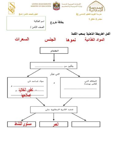 التغذية الجزء 1