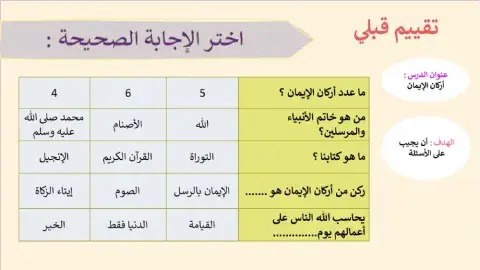 أركان الايمان44