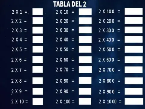Tabla del dos extendida