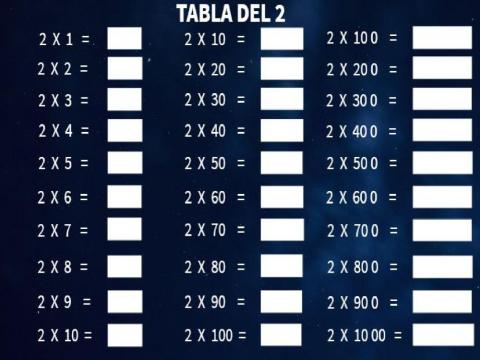Tabla del dos extendida