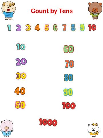 Count by tens
