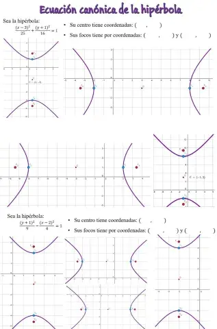 Ecuación canónica de la hipérbola