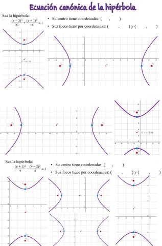 Ecuación canónica de la hipérbola