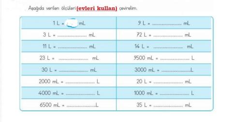 Kütle ve Hacim Ölçülerini Çevirme