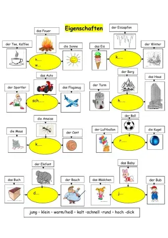 Eigenschaften- einfach