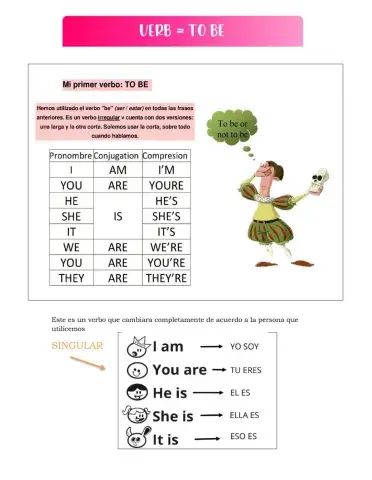 Verb to be prsent simple